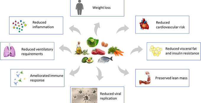 Long-Term Management of Ketosis